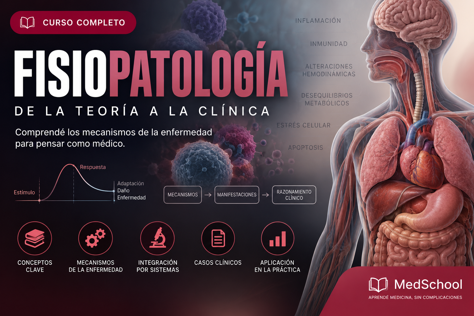 Fisiopatología